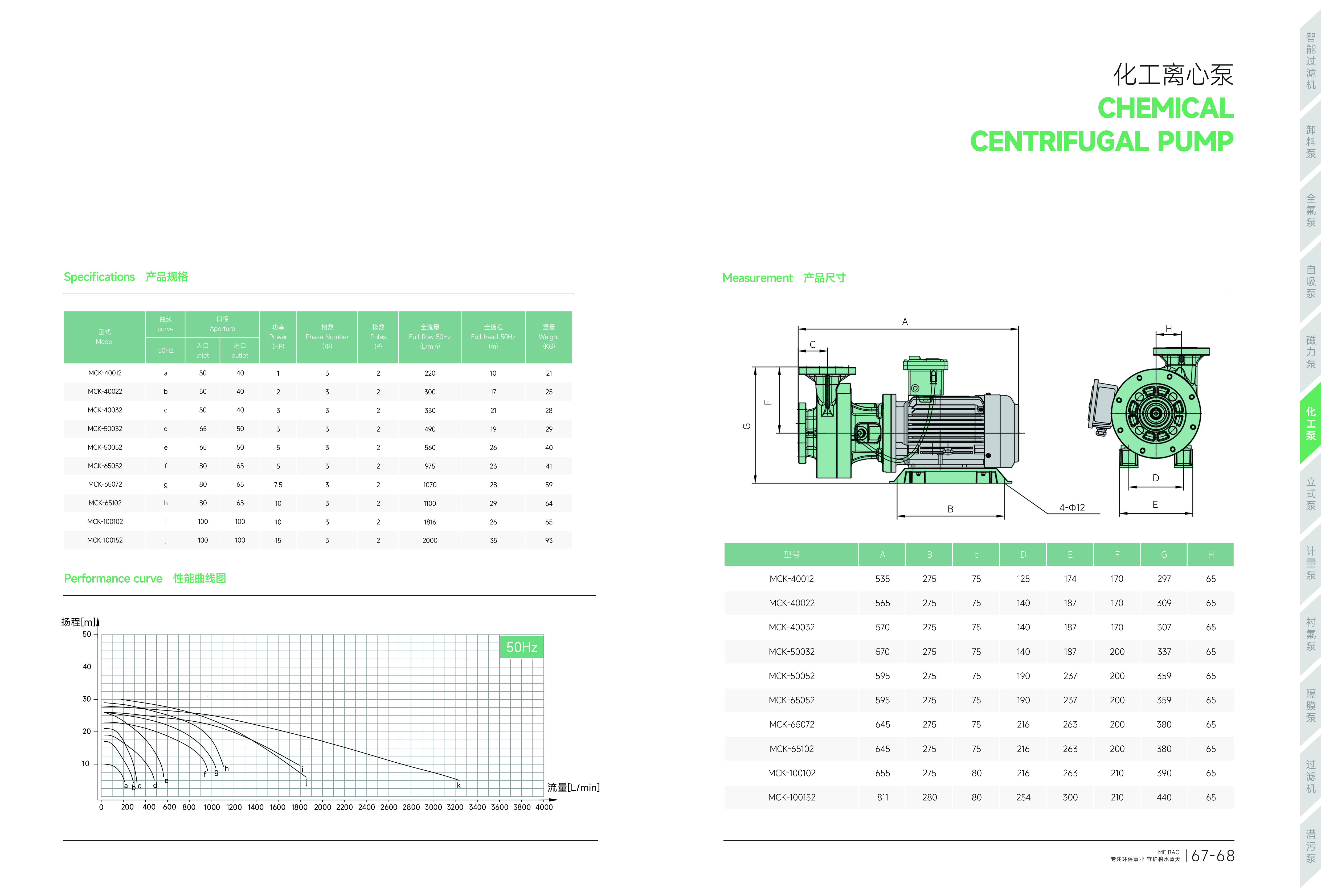 Corrosion Resistant Chemical Centrifugal Pumps